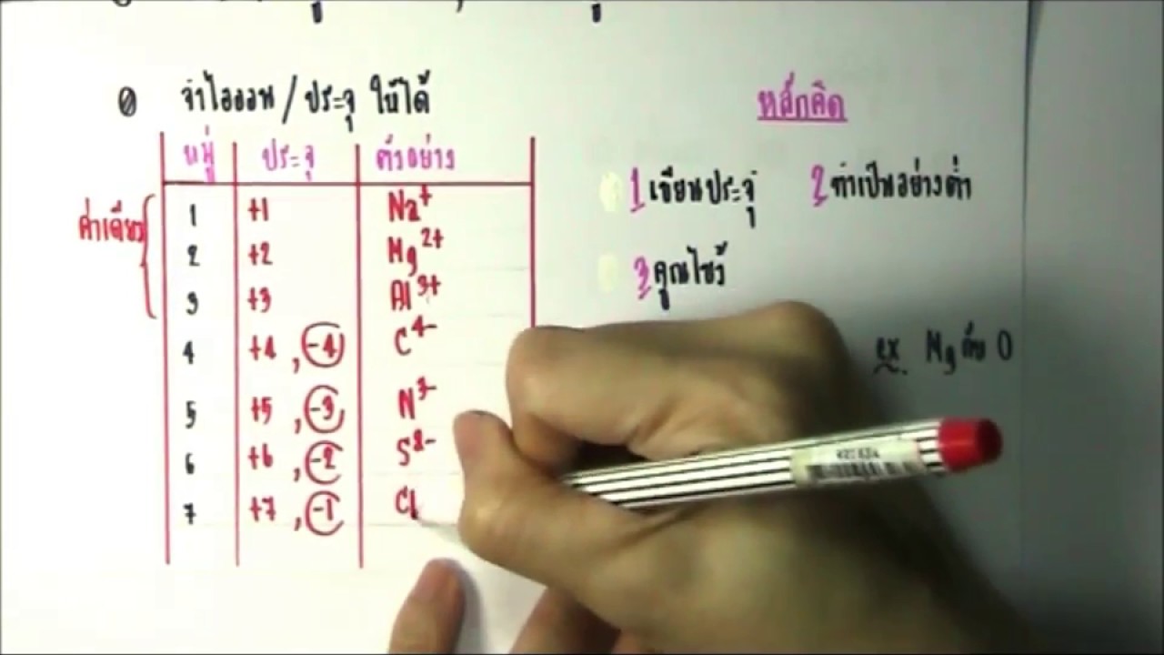 การเขียนสูตรสารประกอบอย่างง่าย (ครูนิ้ม)