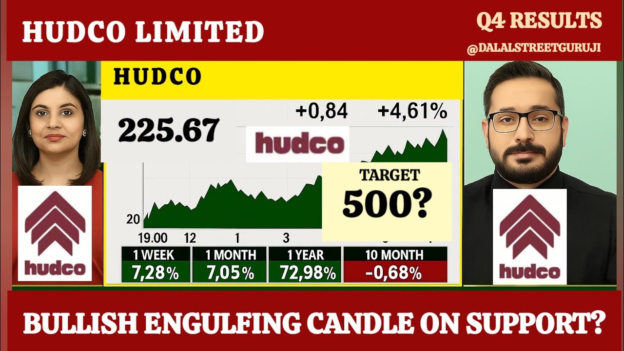 Hudco share latest news, hudco share anelysis, hudco share target, buy or sell?