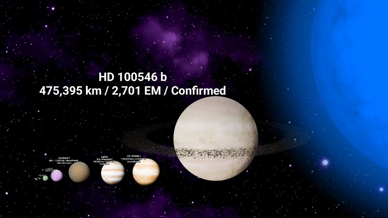 HD 100546 system size, orbit and gravity comparison.