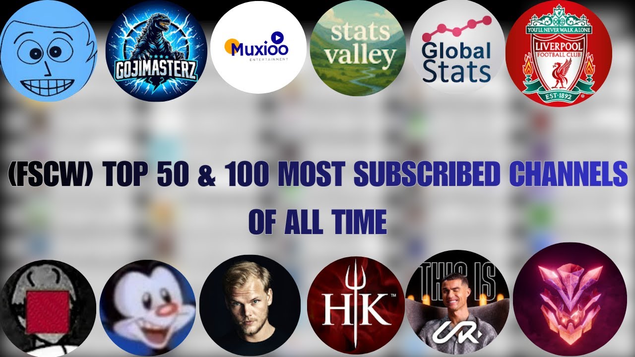 (FSCW) Top 50 & 100 Most Subscribed Channels of ALL TIME
