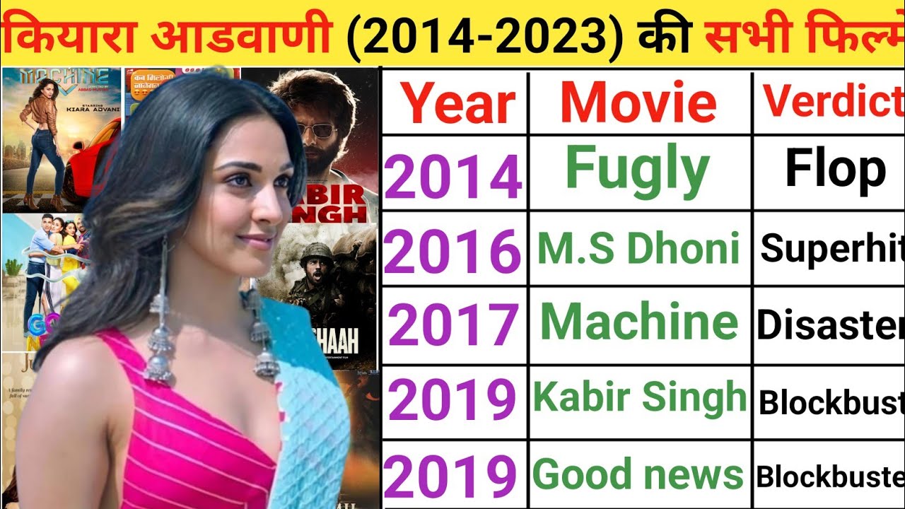 Kiara Advani (2014-2023) movie list | Kiara Advani hit or flop movies #kiaraadvani