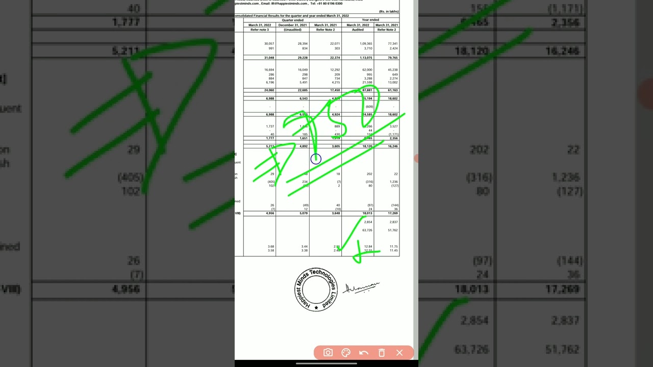 Happiest Minds Q4 results! Weak performance YnY! Expect the correction till 750