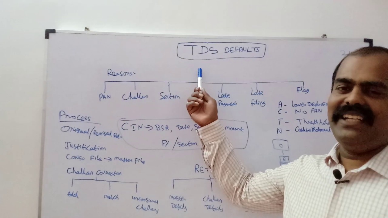 Step by Step Guide to How To Rectify TDS Defaults / Correction Statement (in Tamil)