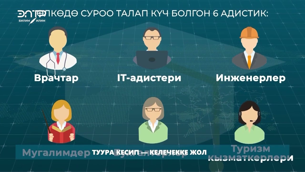 2025ТЕ ТАЛАП ЖОГОРУ БОЛГОН КЕСИПТЕР: КЕЛЕЧЕГИНДИ ТУУРА ТАНДА