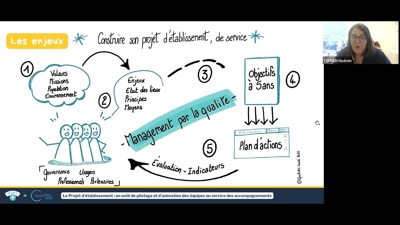 MQMS #27 Projet d'établissement