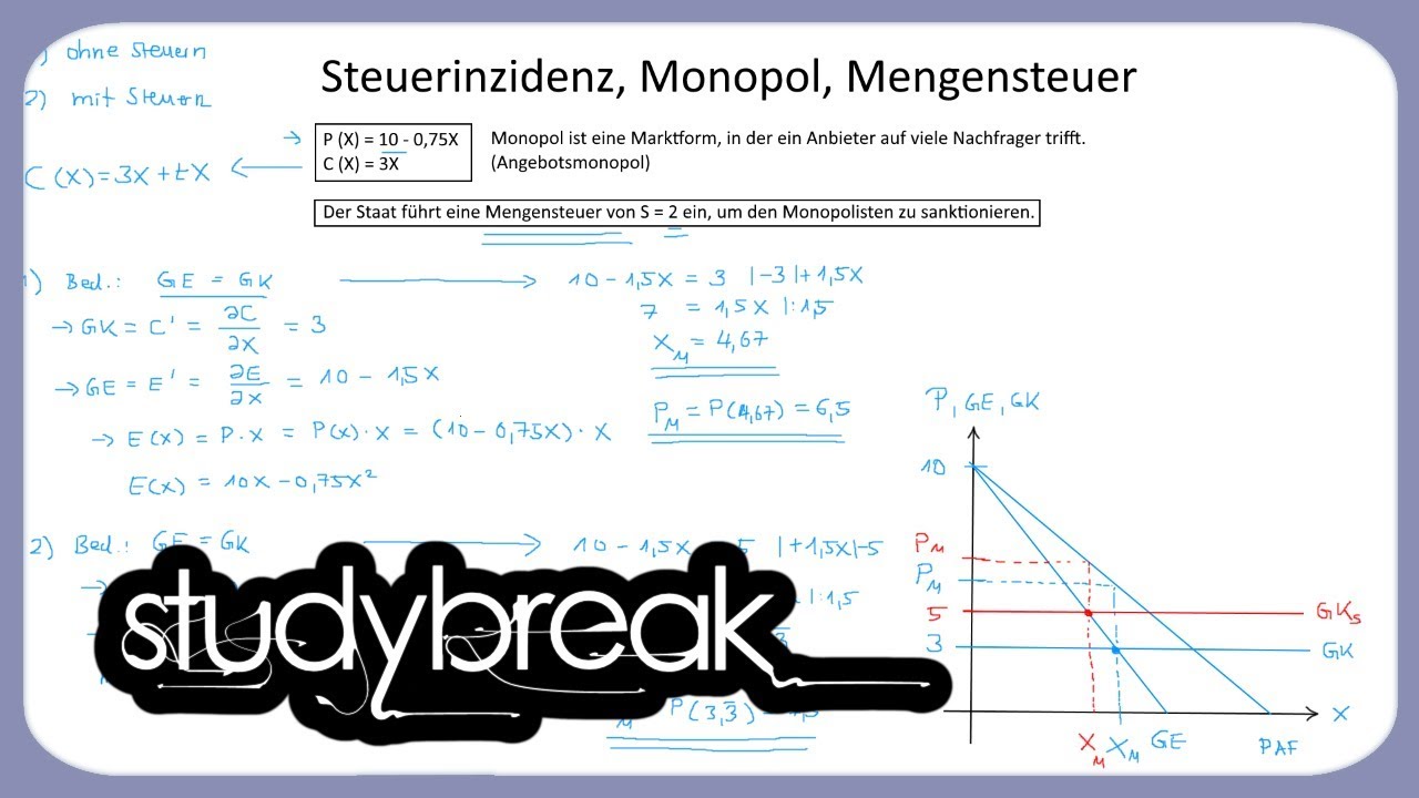 Steuerinzidenz, Monopol, Mengensteuer | Steuerlehre