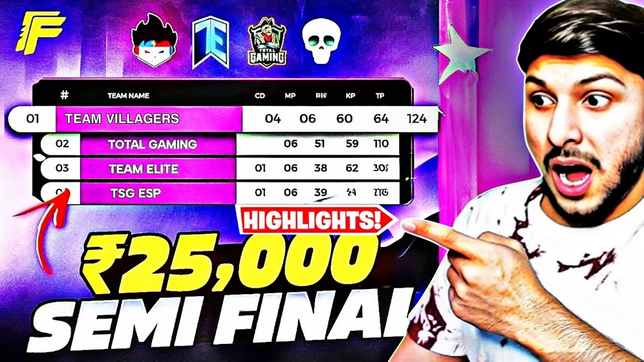 RAW VIDEO) FREE FIRE TOURNAMENT HIGHLIGHTS 🏆 RUSHER POV 👀 || CLUTCHES  Highlights x RAW POV VIDEO