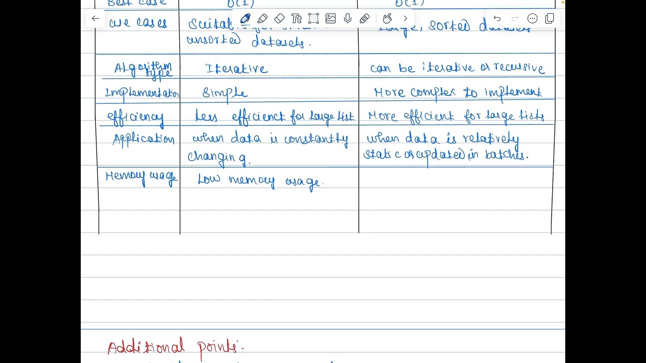 Difference Between Linear Search and Binary Search