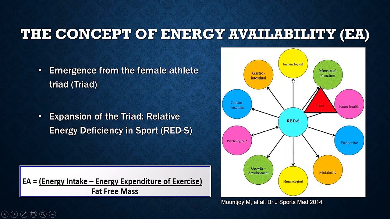 Industry-Presented Webinar: Nutrition for Performance Theory and Effective Practice Guidelines