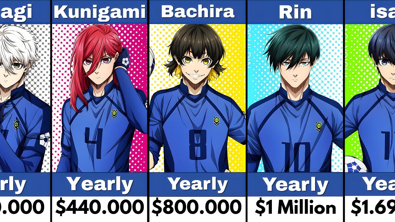 Blue Lock Players Salaries: Who Earns the Most?