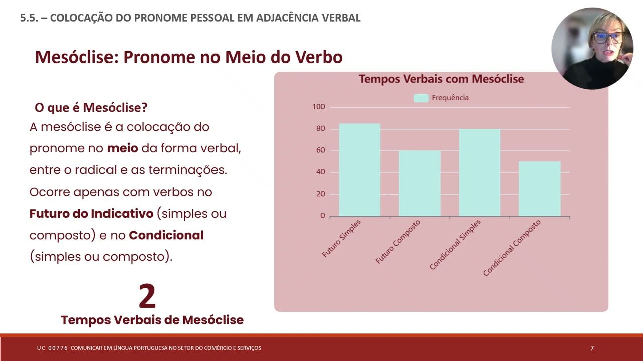 Apresentação 5.5. - COLOCAÇÃO DO PRONOME EM ADJACÊNCIA VERBAL