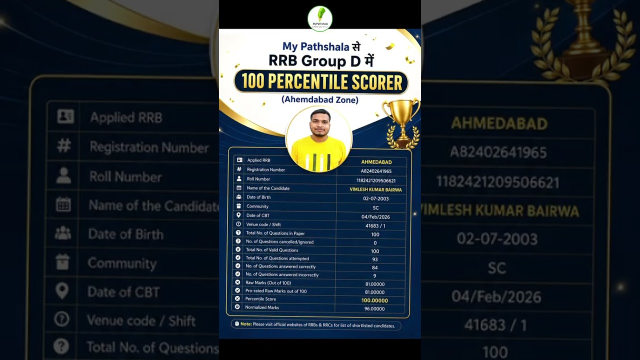 100 percentile in RRB Group D | Ahemdabad zone |