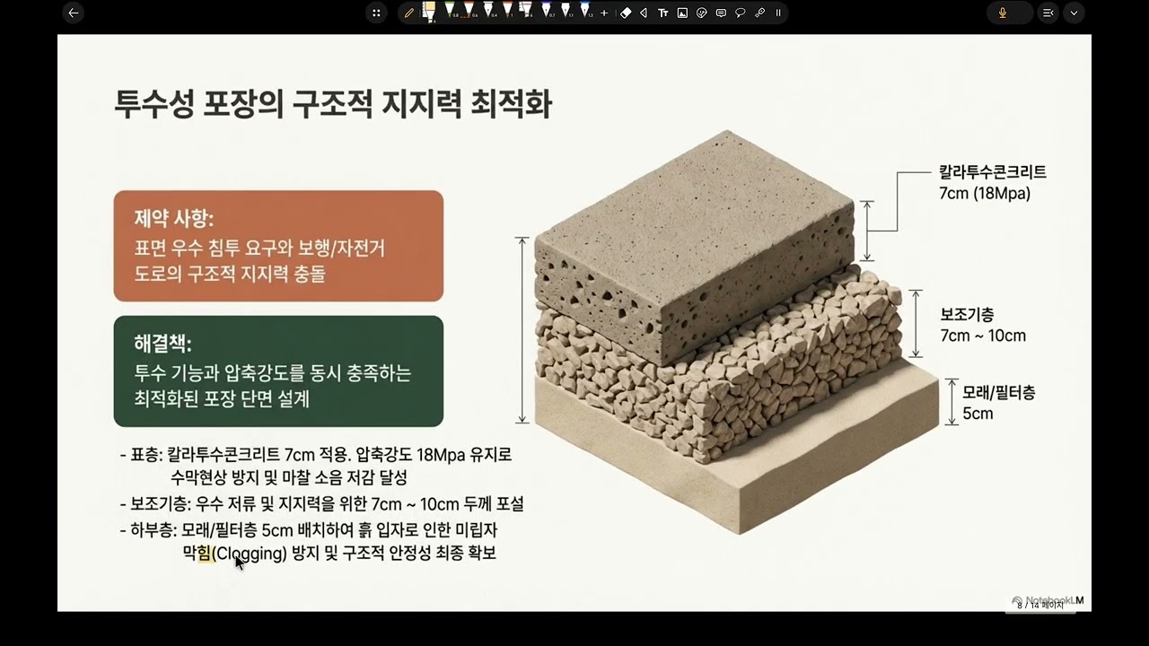 조120-친환경 가로설계 기법 분석