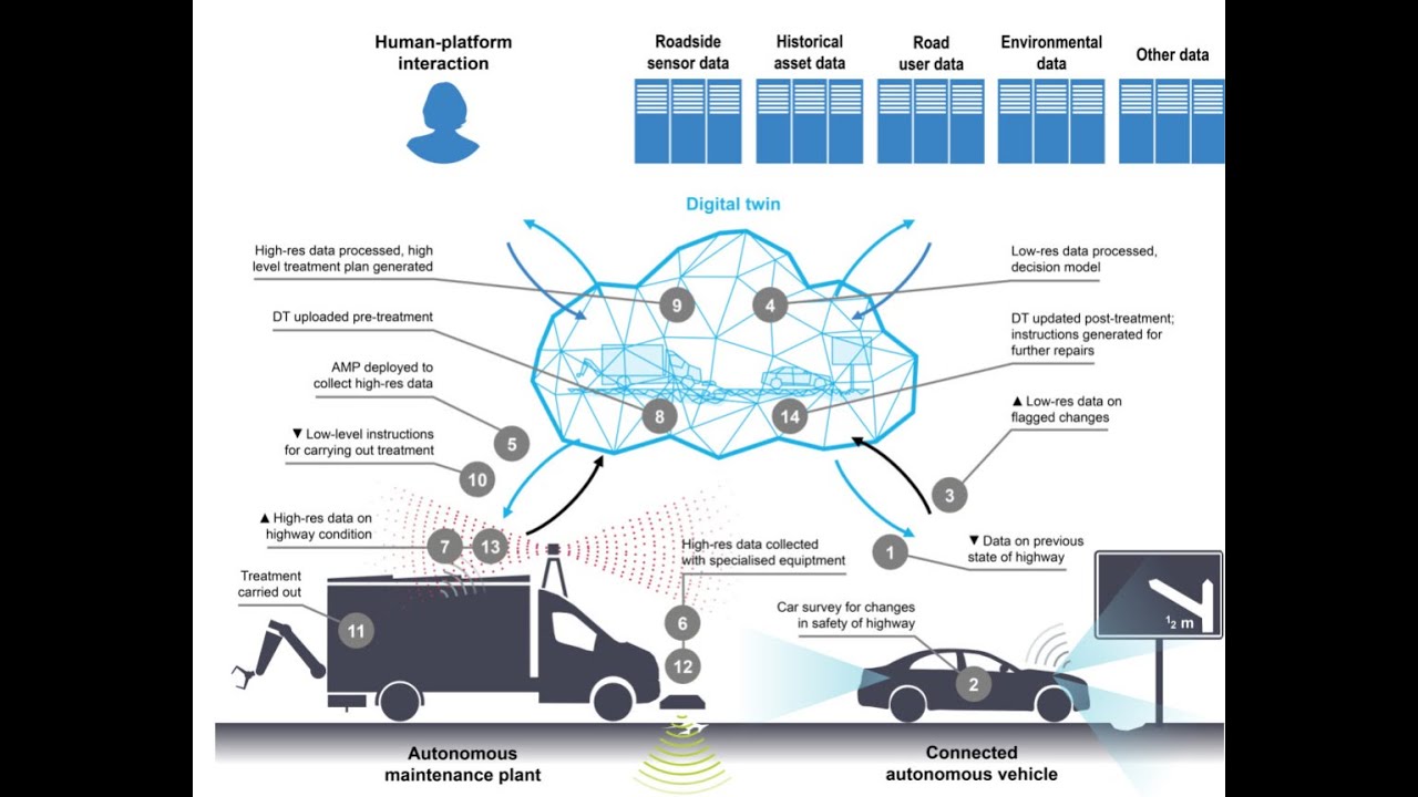 Digital Roads Platform