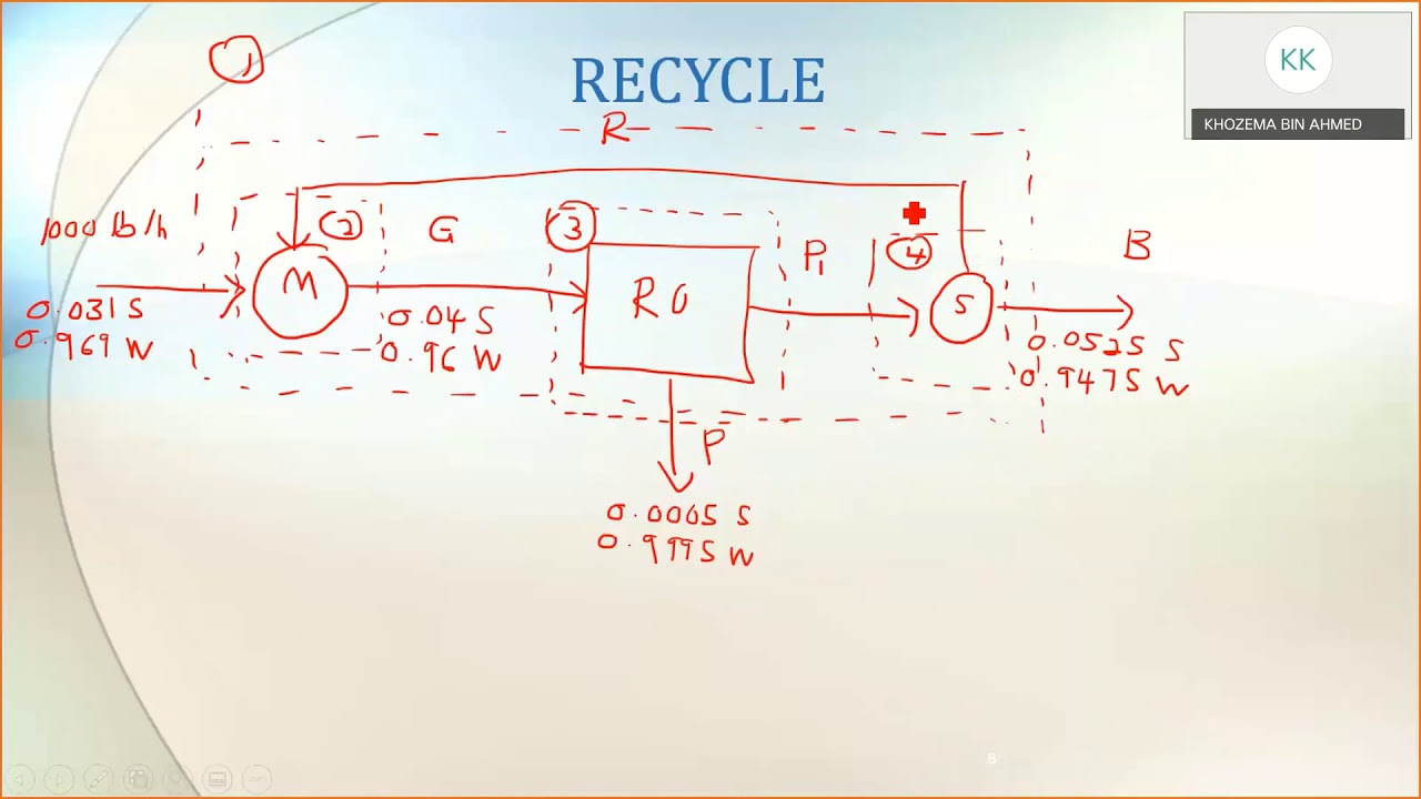 Material Balance with recycle system   Example 1