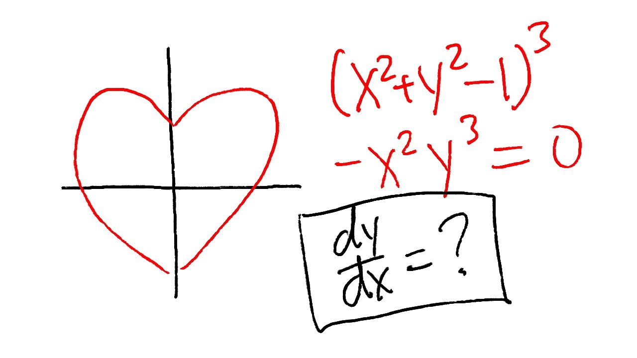 finding dy/dx of a heart curve by using implicit differentiation, calculus 1 tutorial