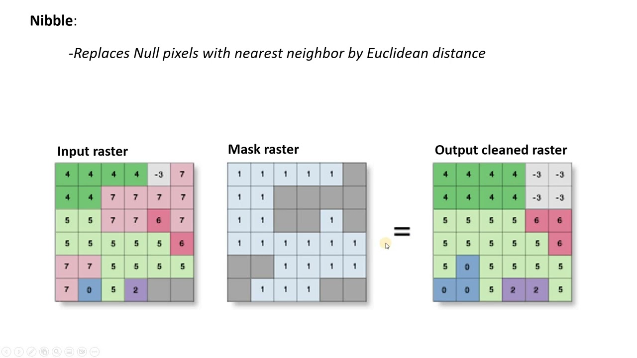 Cleaning a raster with Region Group, SetNull, and Nibble tools in ArcGIS Pro (L6, V2)