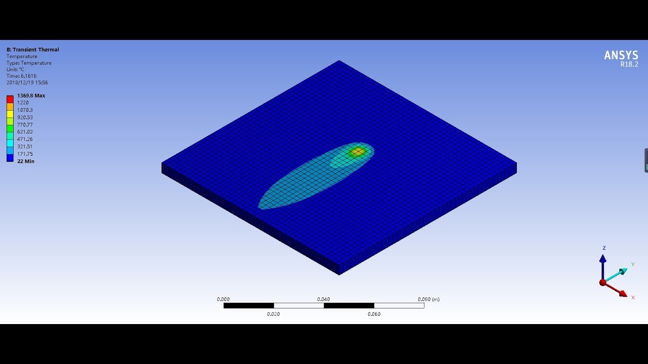 ANSYS WORKBENCH simulation of moving heat source on a flat plate