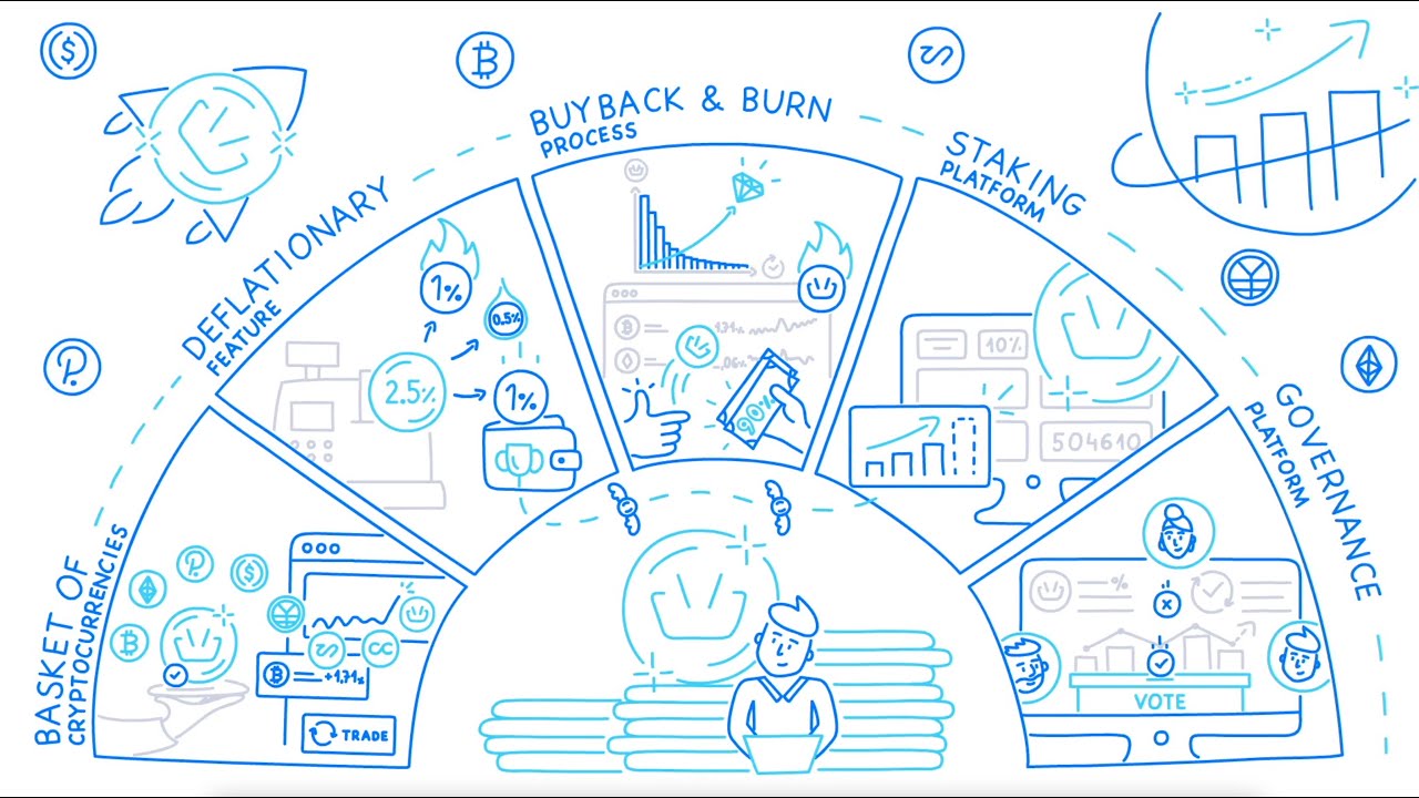BasketCoin - How it works [EN] - 100 sec