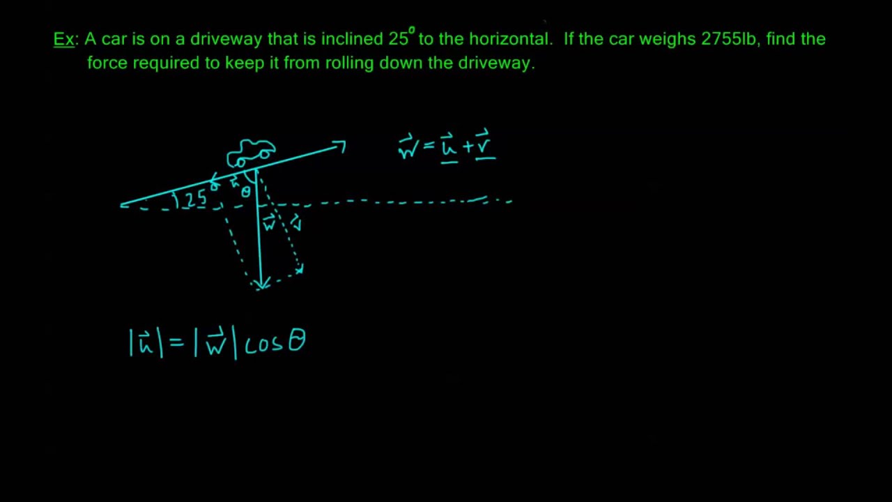 9.2.3 - Component of u Along v