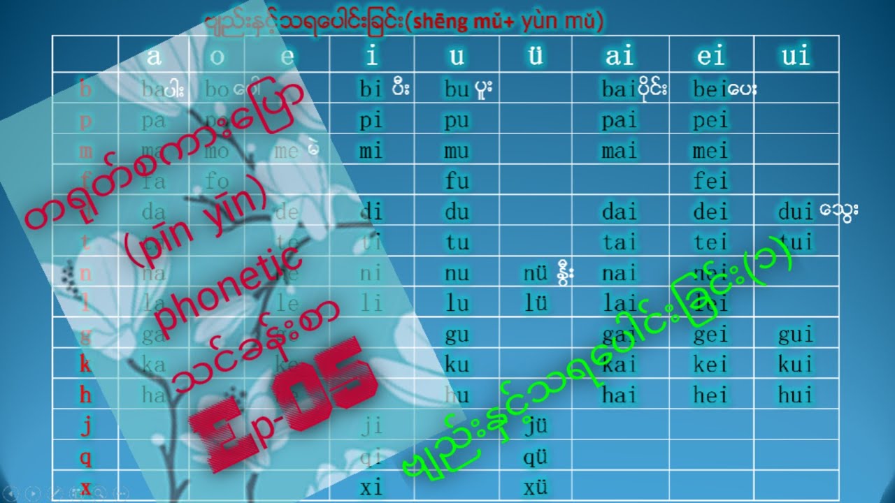 5.တရုတ်စကားပြောpinyin phonetic သင်ခန်းစာ#05