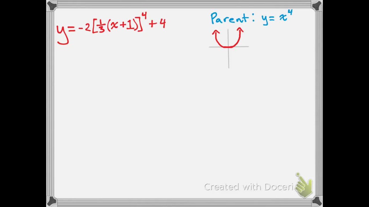 Transformations of Simple Power Functions