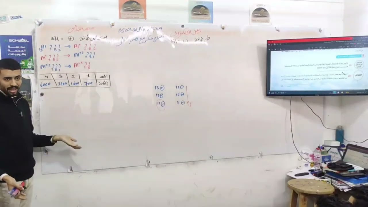 جهد التأين و الميل الالكتروني و السالبية الكهربية / الصف الثاني الثانوي 2026