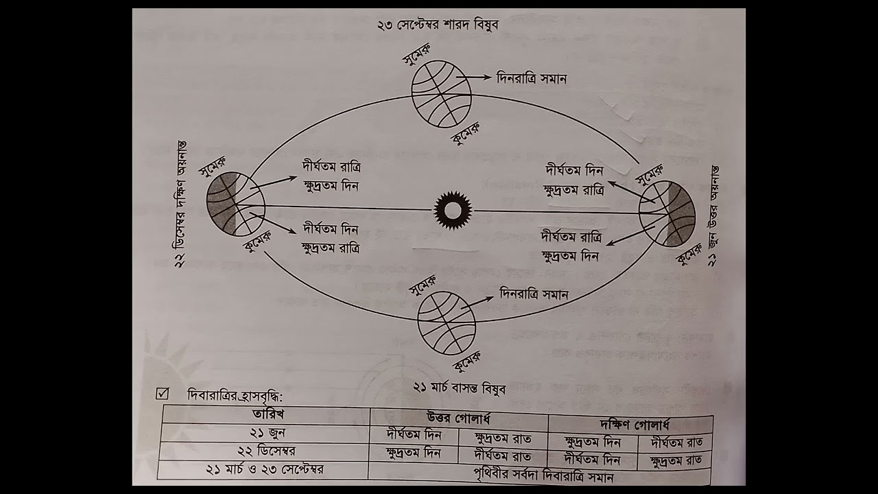 The movement of the earth part 2 