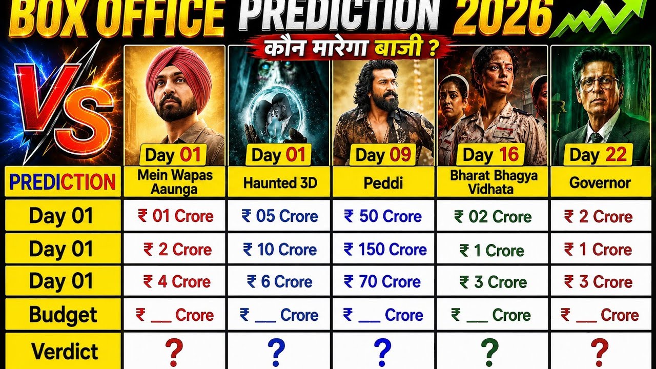 Peddi Day 9 vs Haunted 3D vs Bharat Bhagya Vidhata vs Gouverner vs Mein Wapas Aaunga Day 1 Collec...
