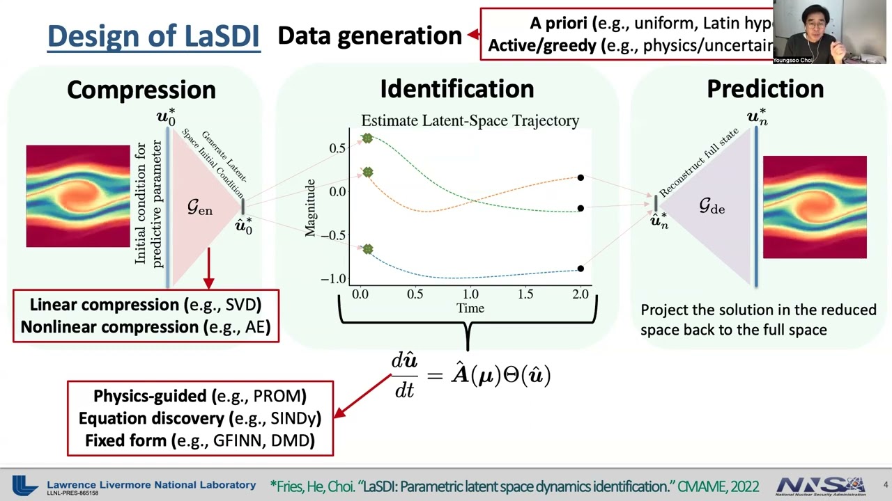 PI Seminar Series LaSDI Latent space dynamic identification