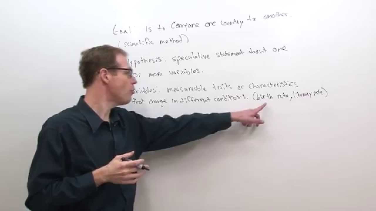 AP Comparative Government and Politics
