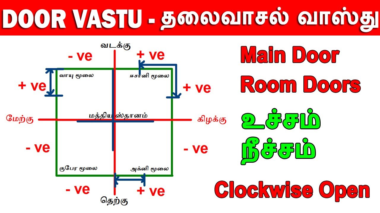 Main door vastu in tamil / தலைவாசல் வாஸ்து | vastu for doors | vastu for windows | vasthu in tamil
