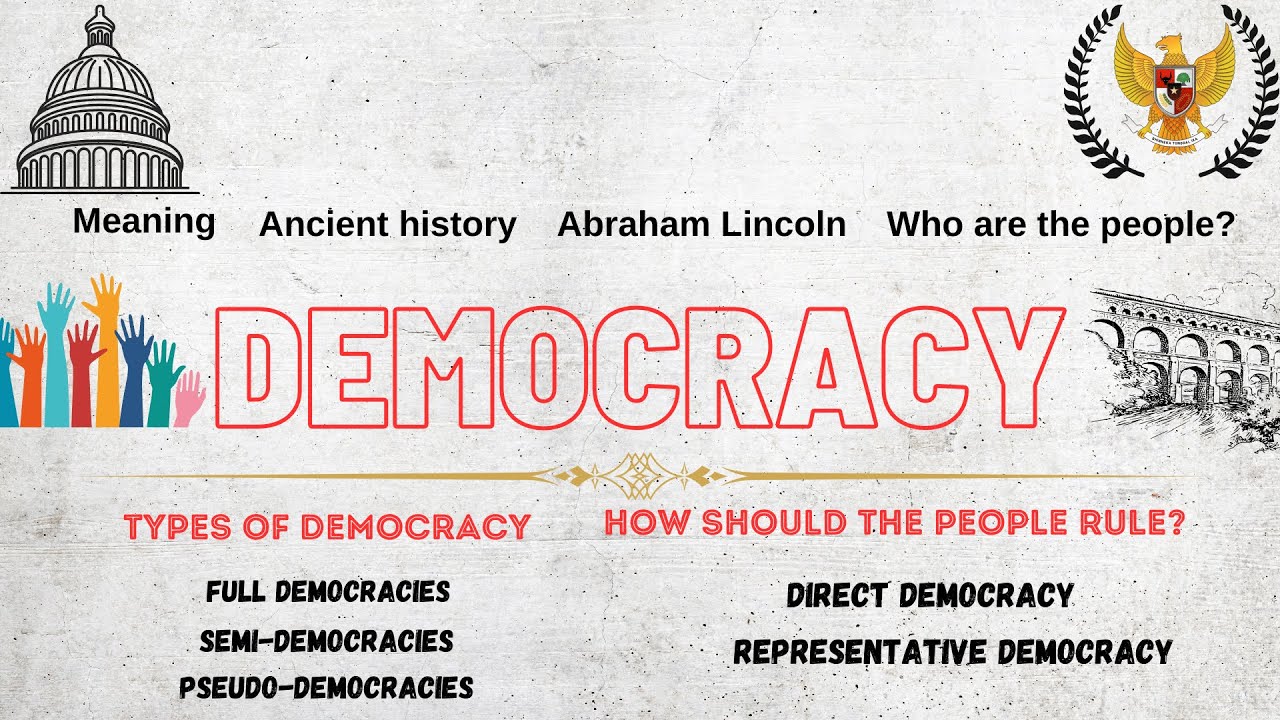 What is Democracy? Explained in Simple Terms