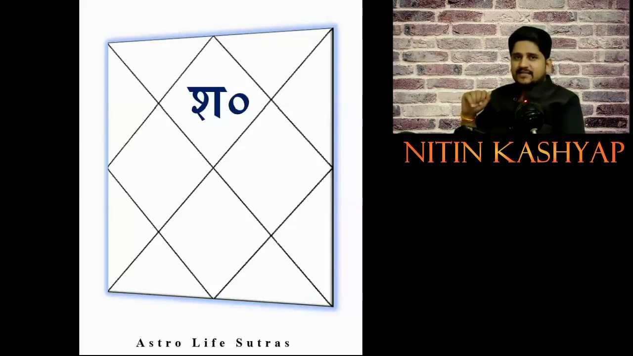 शनि लग्न में (Saturn in 1st house) - Part 1