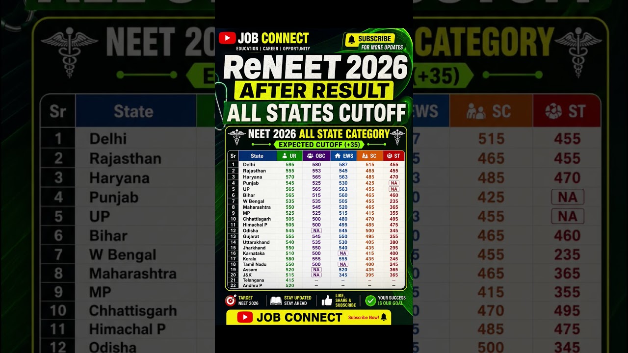 NEET 2026 Expected Cutoff After Result | All States Category Wise Cutoff | MBBS/BAMS/BHMS/BDS