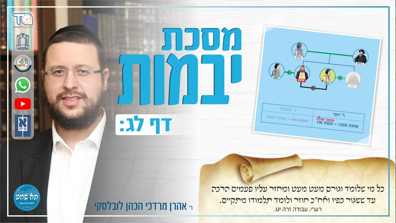 Yevamos Daf 33b by R' Aron Mordechai Lubelsky - מסכת יבמות דף לג עמוד ב