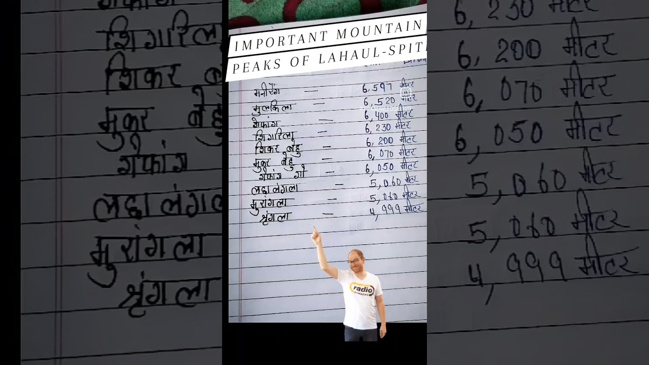 lahaul- spiti mountain peaks