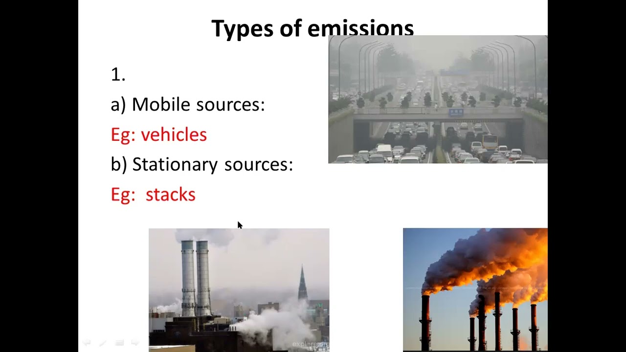 1 Introduction air pollution