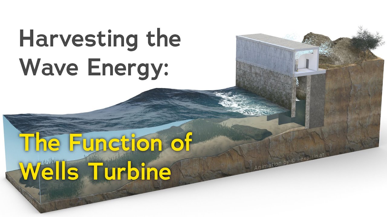 Harvesting the Wave Energy: The Function of Wells Turbine