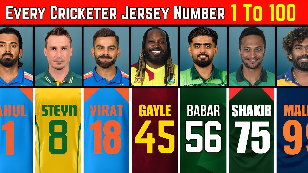 Jersey Numbers 1 to 100 || International Cricketers Who Wore Jersey Numbers 1 to 100 || Full List