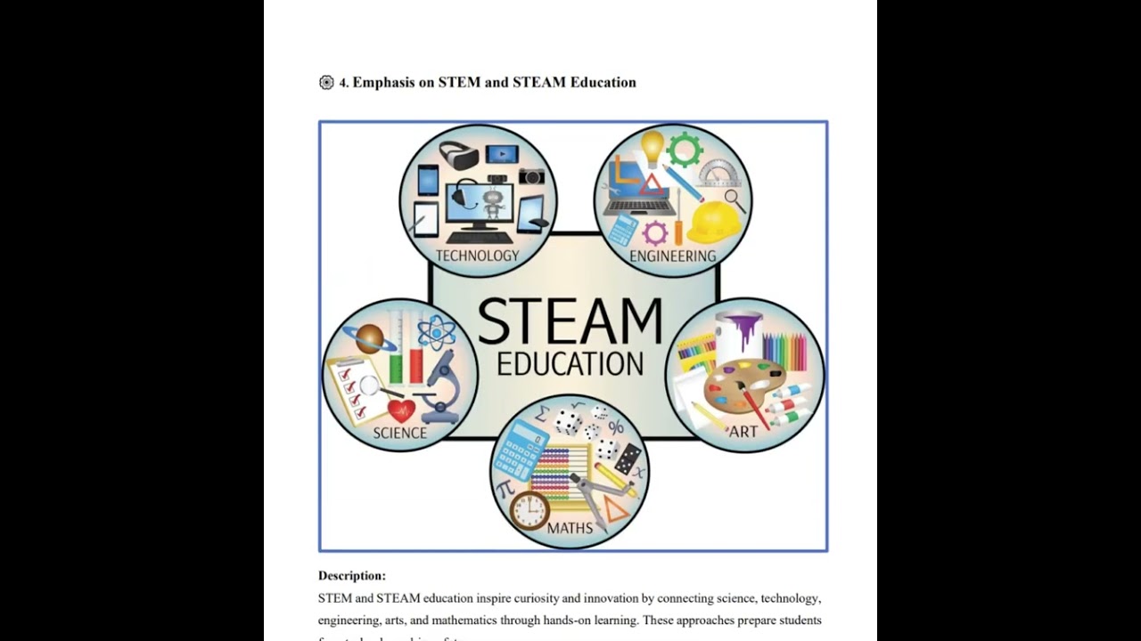 EDU401 Assignment No.1 Solution | Fall 2025 | Digital Scrapbook Explained