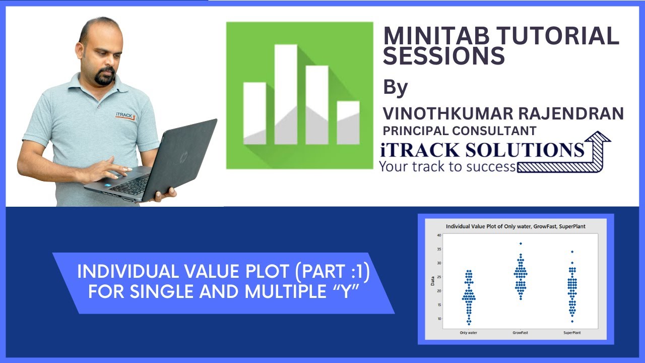 MINITAB : Individual value plot using #minitab part 1