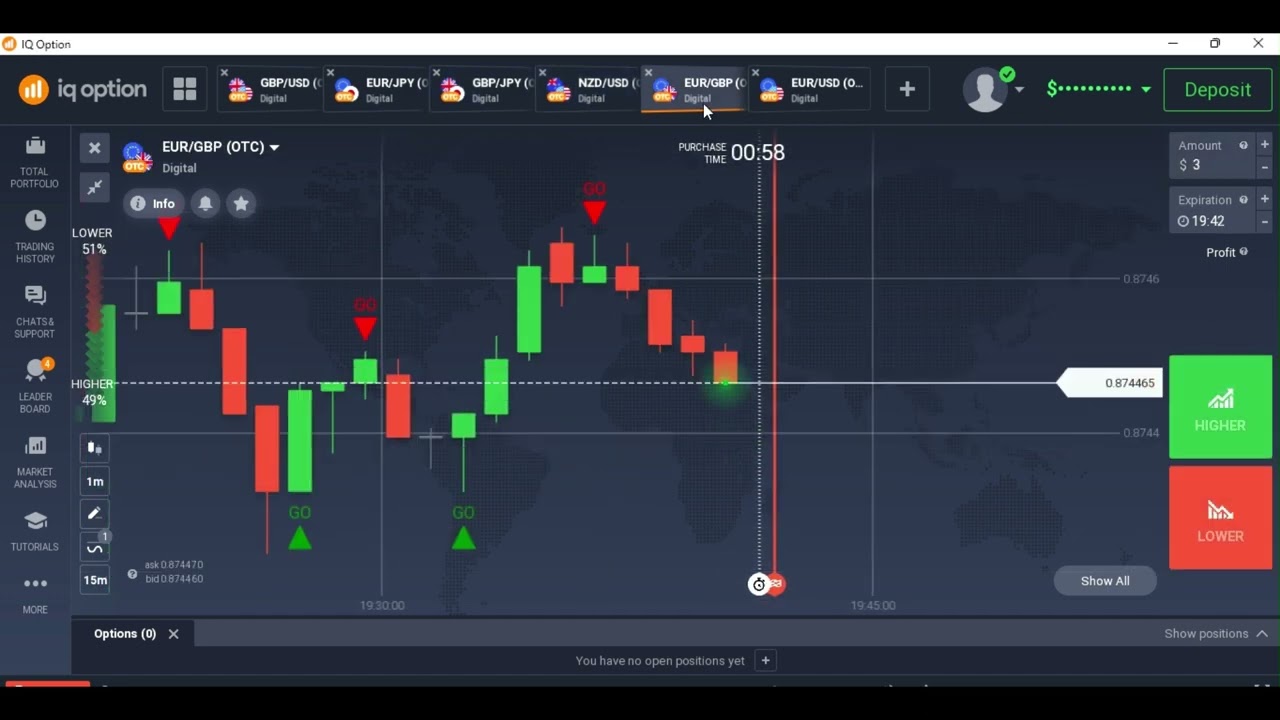 Grow your 1$ Challenge. 100% winrate 1$ - 192$ in 30mins. IQOptions OTC with GO script + Sentiment.