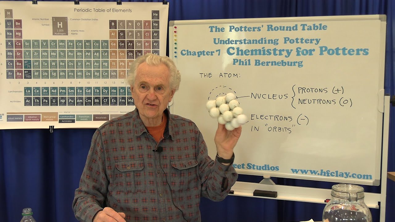 Understanding Pottery - Chapter 7: Chemistry for Potters