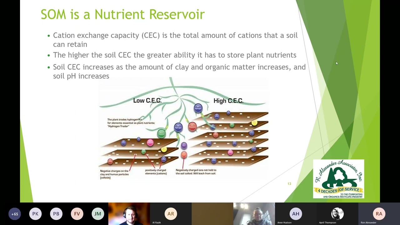 Common Misconceptions about Nutrient Movement & Availability in Soil Amendments