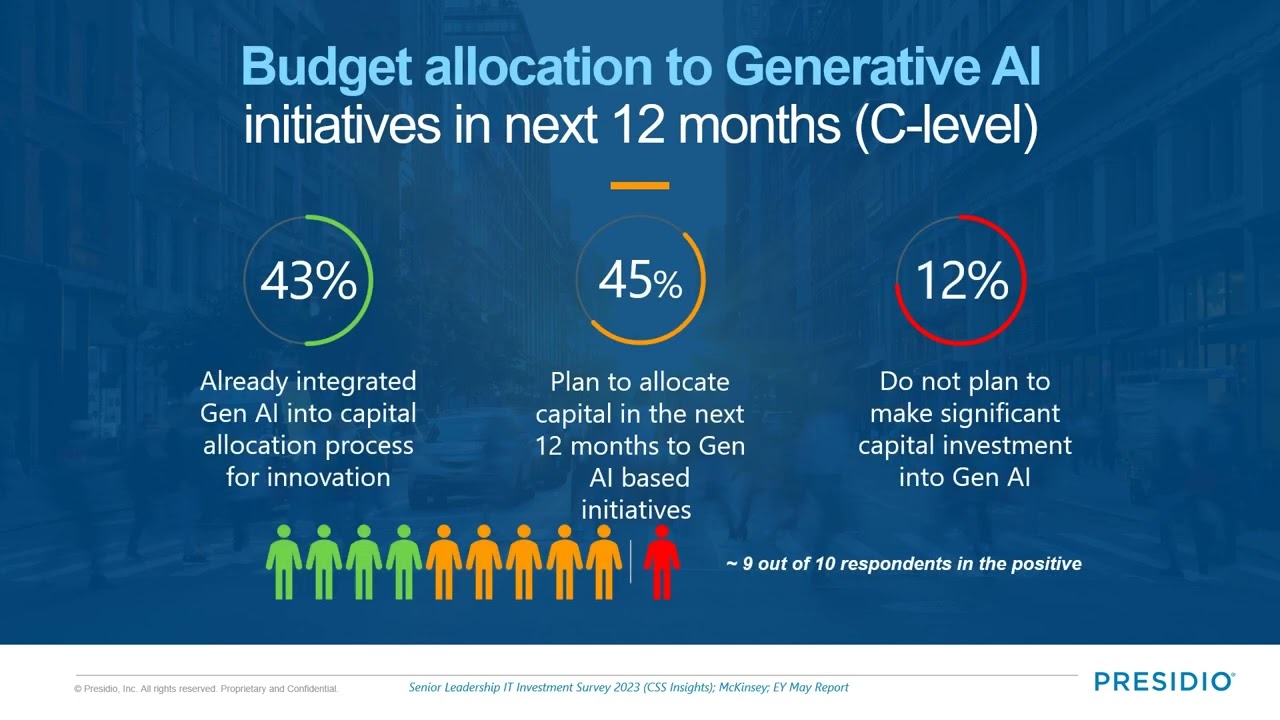 Solutions on AI with Presidio and Intel