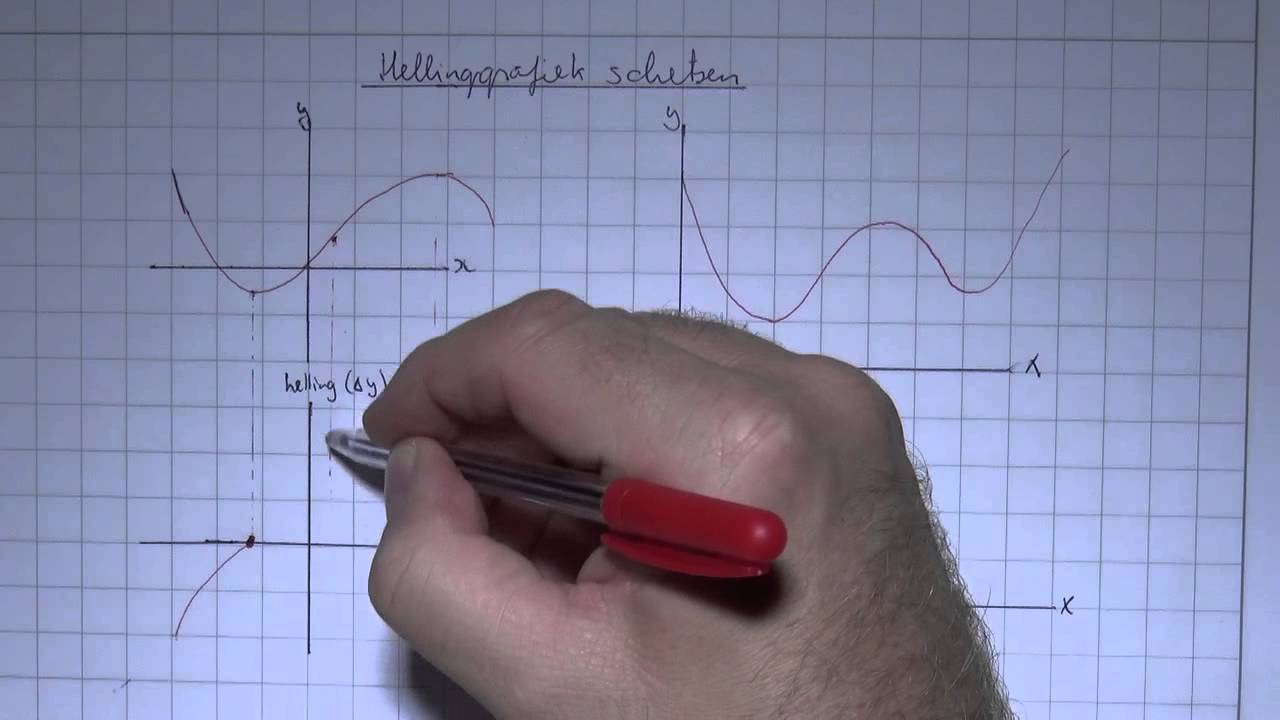 VWO4wisB_H2_7 Hellinggrafiek schetsen