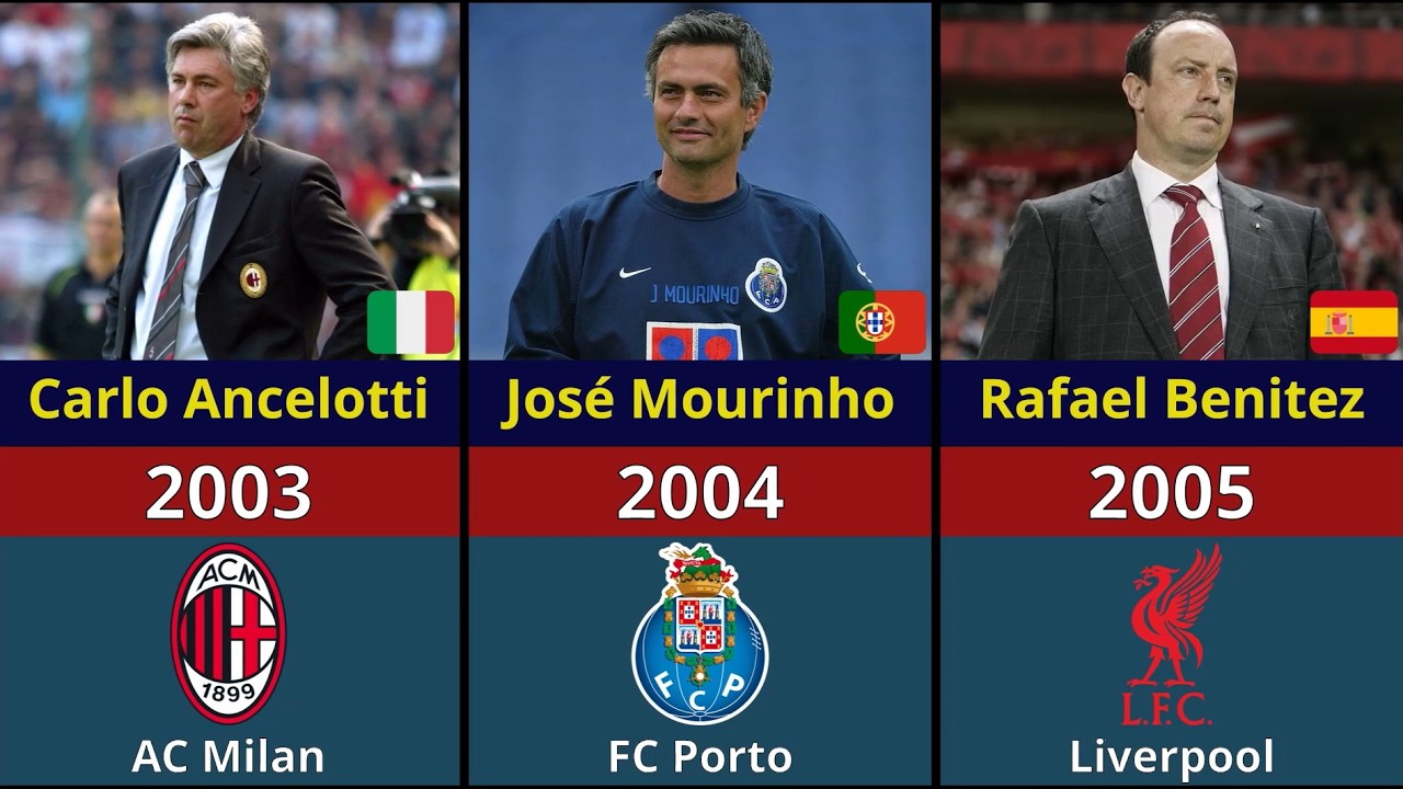 EVERY Champions League Winning Manager (1956-2025)
