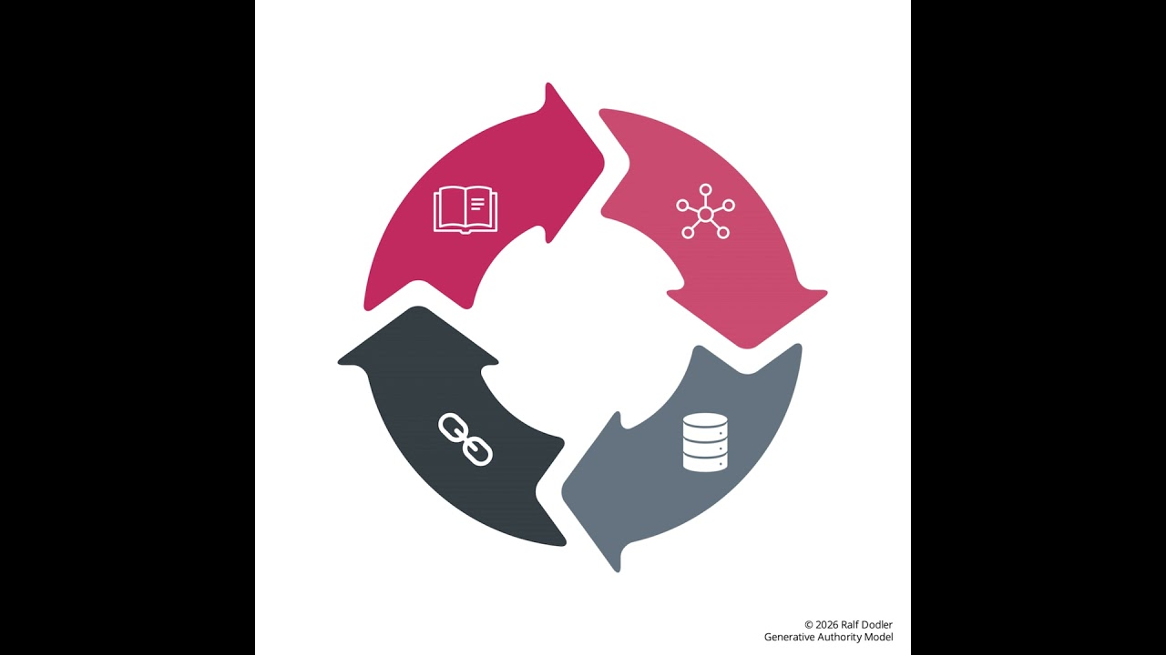 Retrieval Pipeline: Wie Suchsysteme Informationen finden, bewerten und abrufen