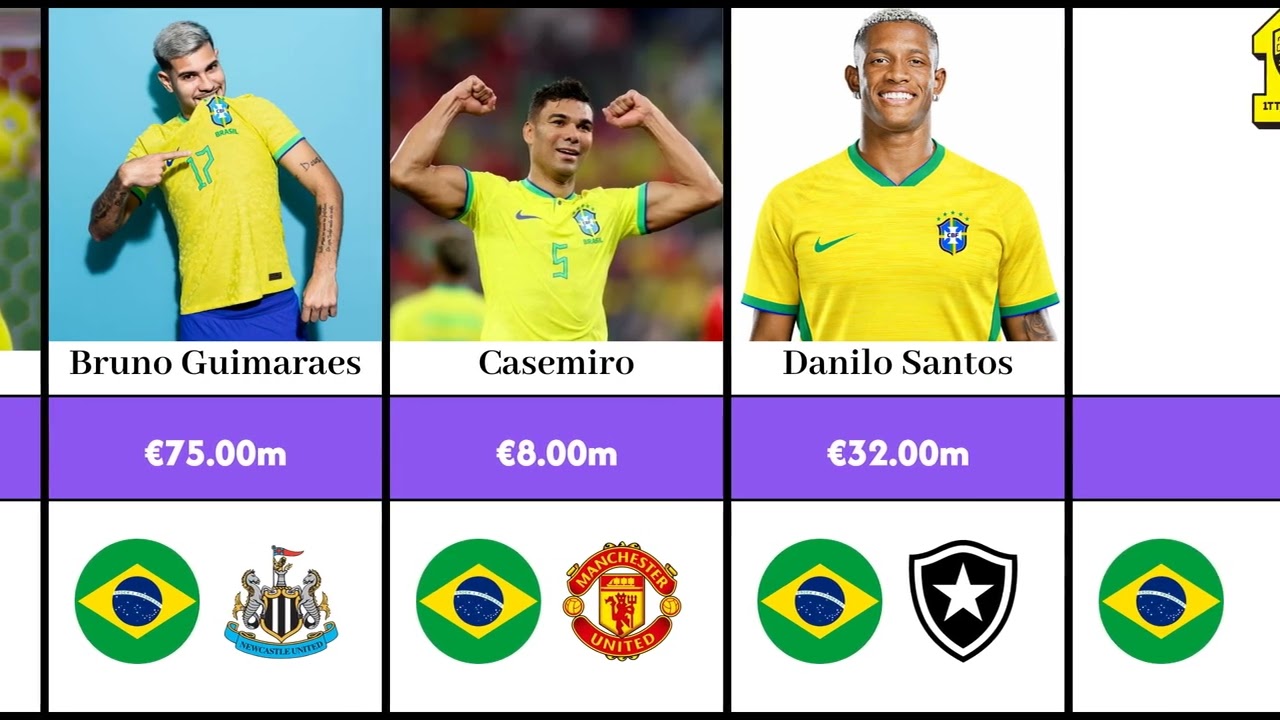 Brazil&rsquo;s Official 2026 World Cup Squad Revealed | Market Value & Club
